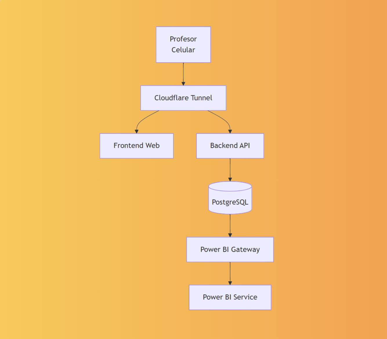 reconocimiento con codigo de barras